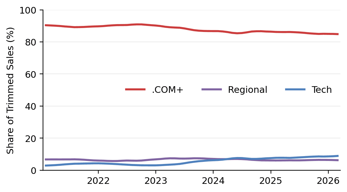 Breadth Contribution by Segment — Rolling 12 Months